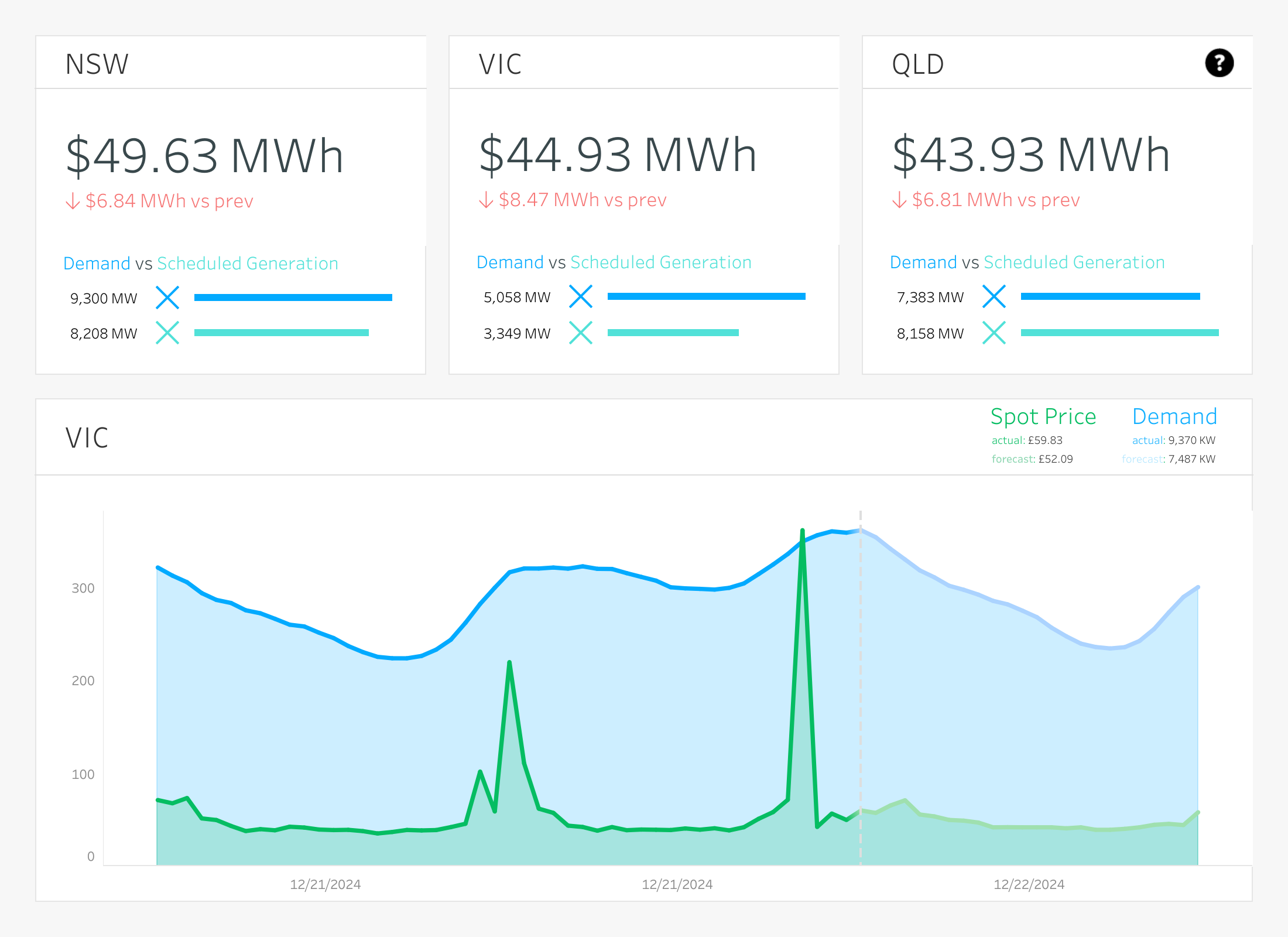 thumbnail: Spot price and demand