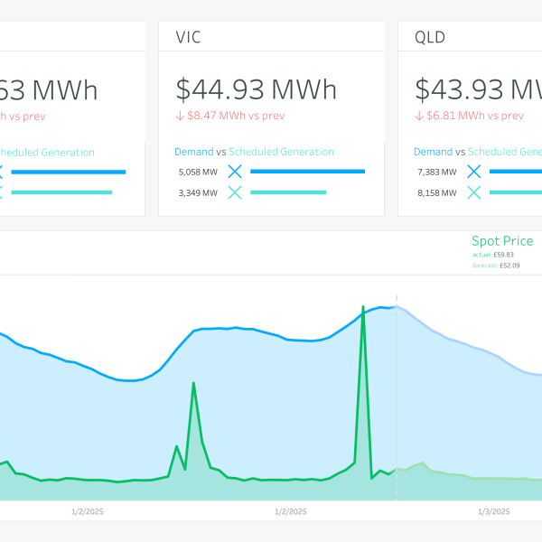 thumbnail: Spot price and demand