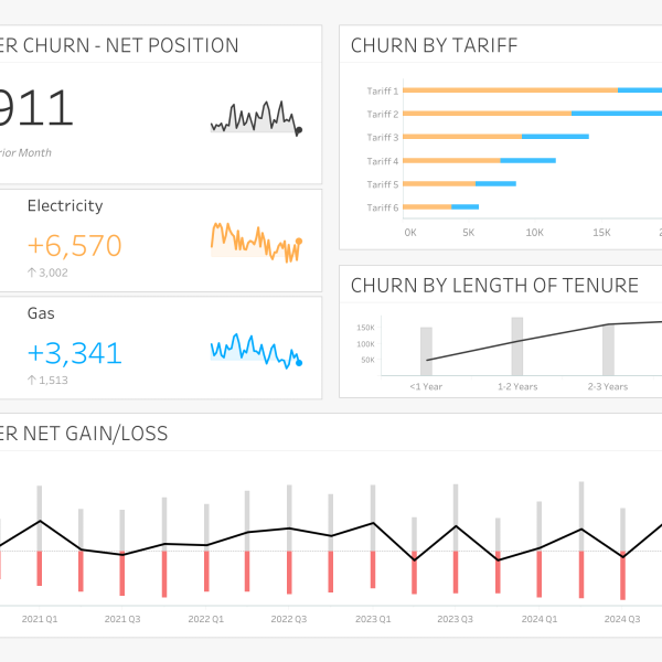 thumbnail: Customer Churn