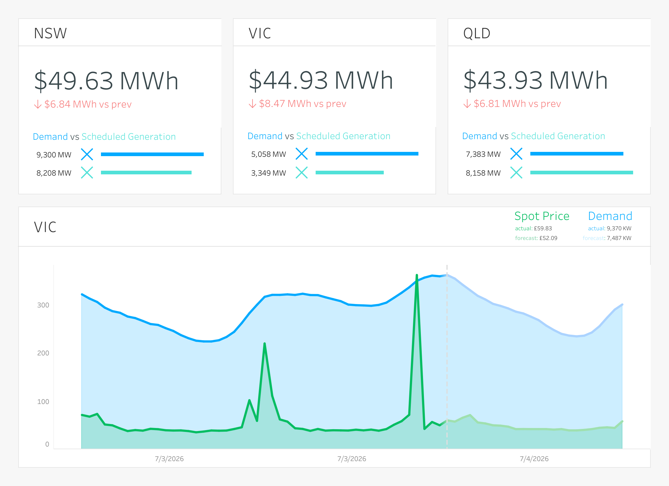 thumbnail: Spot price and demand