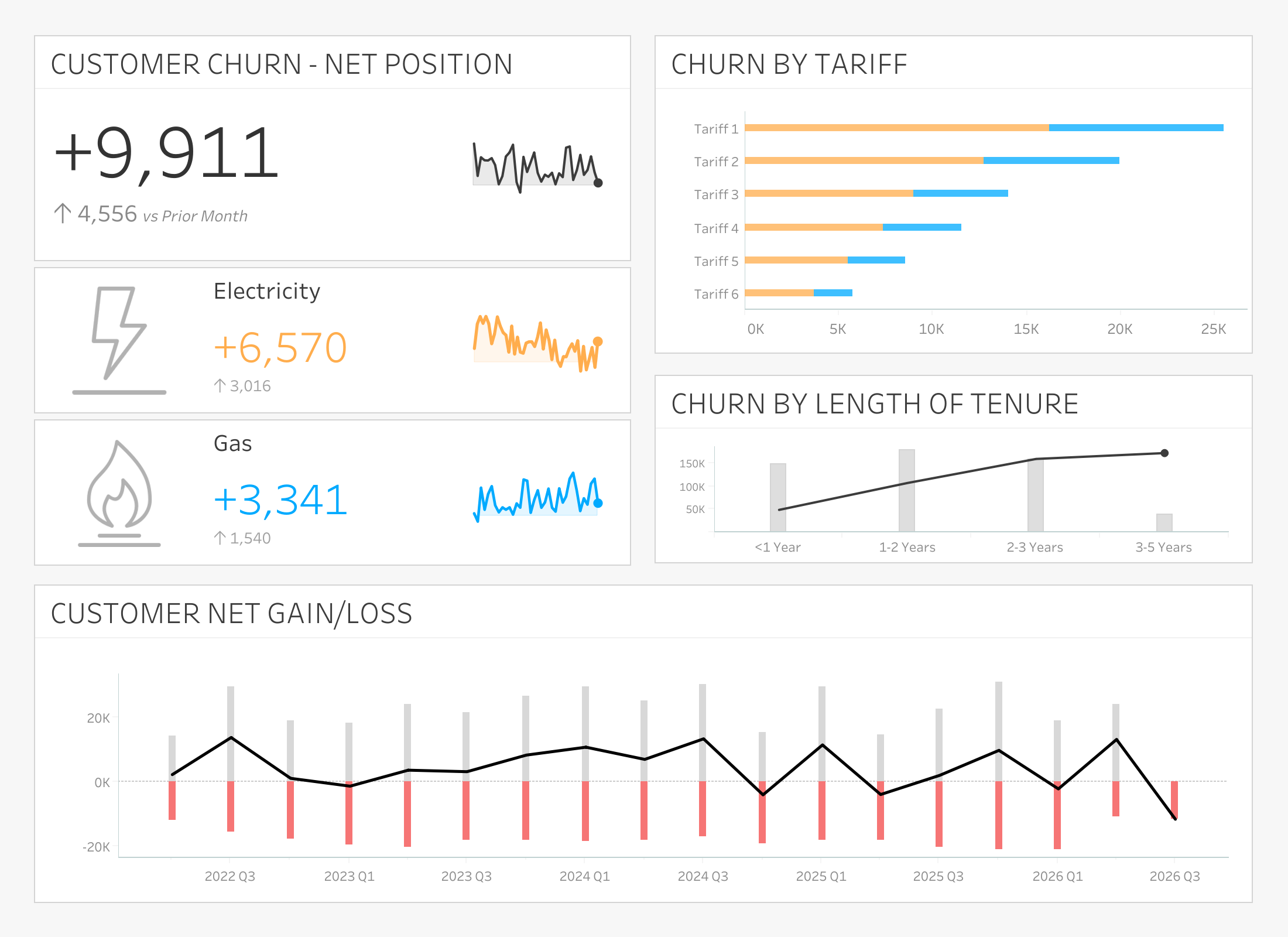 thumbnail: Customer Churn